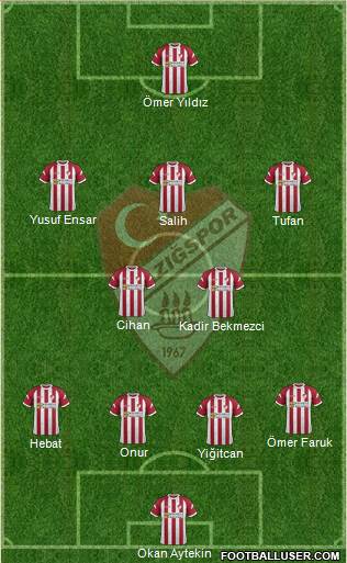 Elazigspor Formation 2020