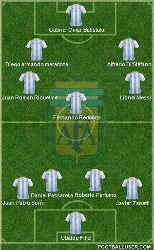 Argentina Formation 2020