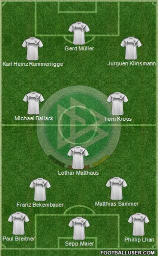 Germany Formation 2020