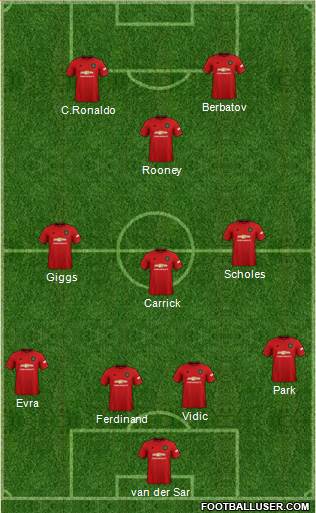 Manchester United Formation 2020