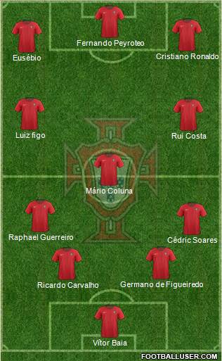 Portugal Formation 2020