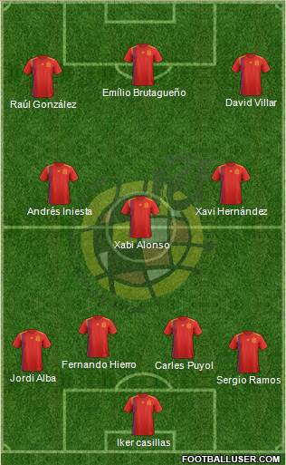 Spain Formation 2020