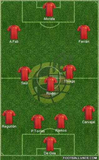 Spain Formation 2020
