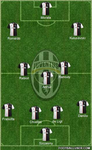 Juventus Formation 2020