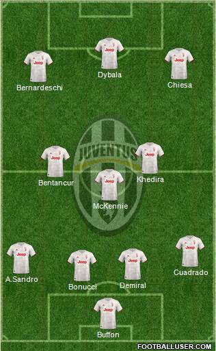 Juventus Formation 2020