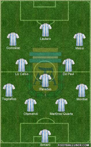 Argentina Formation 2020