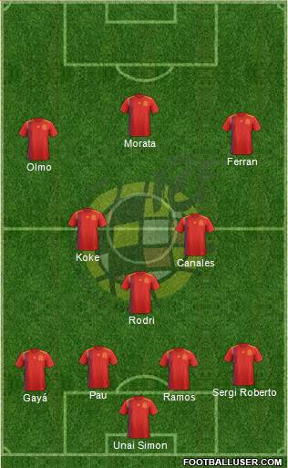 Spain Formation 2020