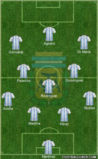 Argentina Formation 2020