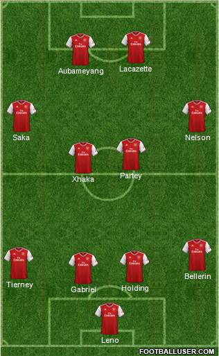 Arsenal Formation 2020