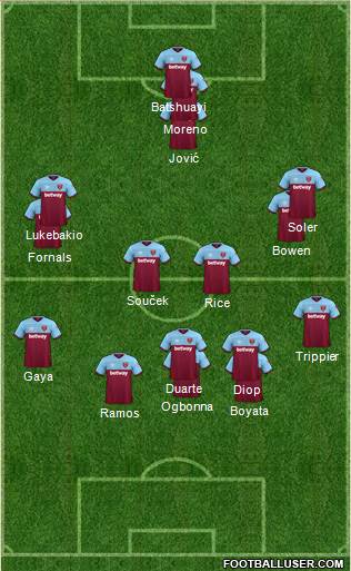 West Ham United Formation 2020