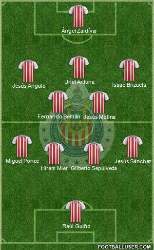 Club Guadalajara Formation 2020