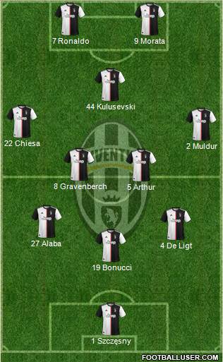 Juventus Formation 2020