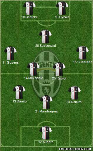 Juventus Formation 2020