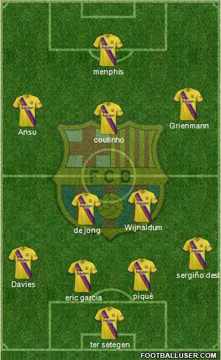 F.C. Barcelona Formation 2020
