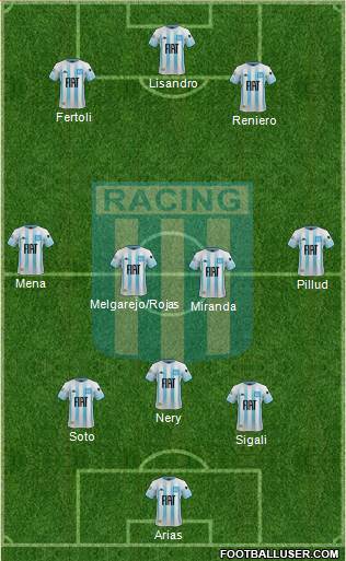 Racing Club Formation 2020