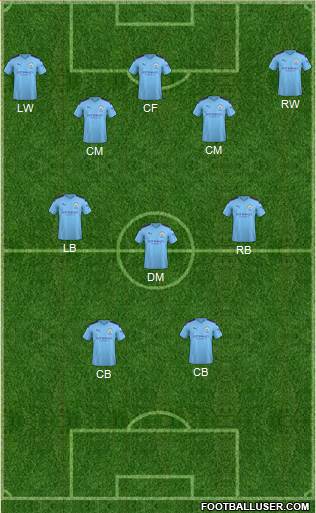 Manchester City Formation 2020