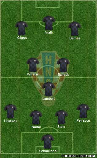 Croatia Formation 2020