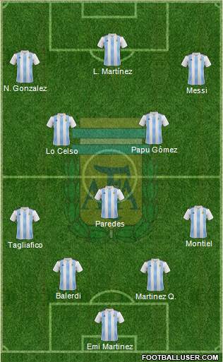 Argentina Formation 2020