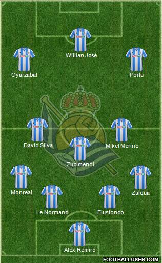 Real Sociedad S.A.D. Formation 2020