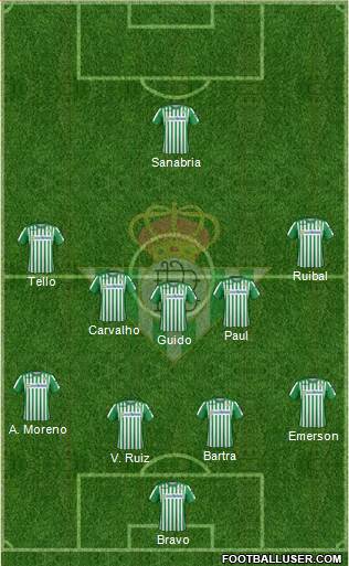 Real Betis B., S.A.D. Formation 2020