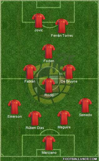 Spain Formation 2020