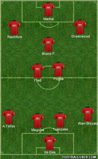 Manchester United Formation 2020