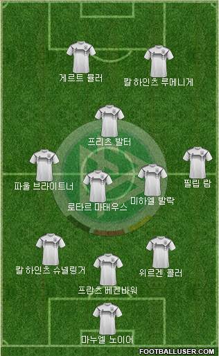 Germany Formation 2020
