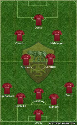 AS Roma Formation 2020