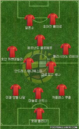 Spain Formation 2020