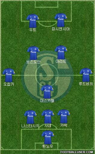 FC Schalke 04 Formation 2020