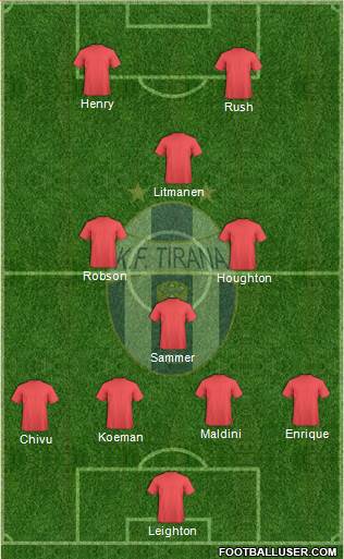 KF Tirana 4-4-2 football formation