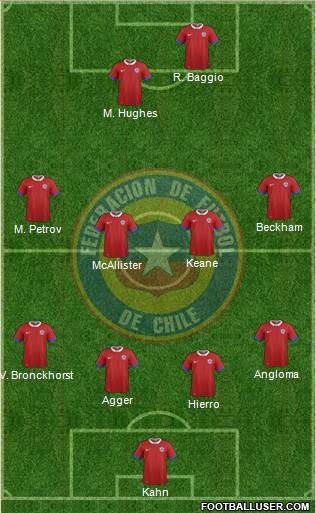 Chile Formation 2020