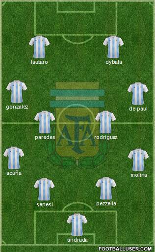 Argentina Formation 2020