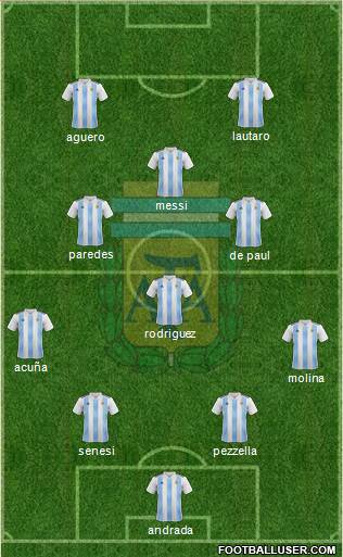 Argentina Formation 2020