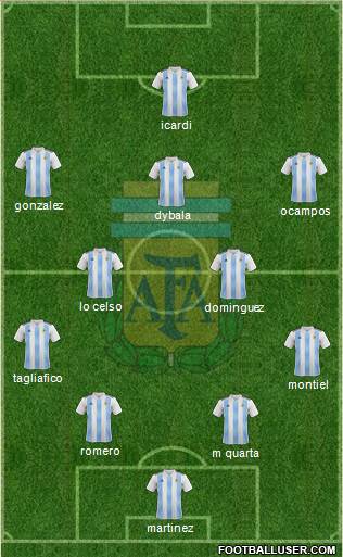 Argentina Formation 2020