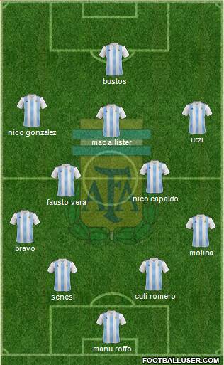 Argentina Formation 2020