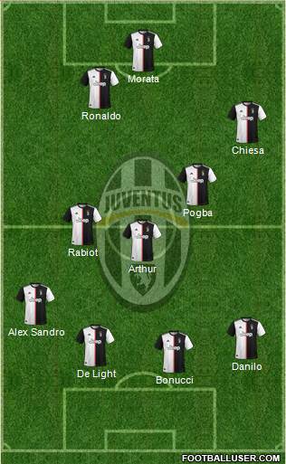 Juventus Formation 2020