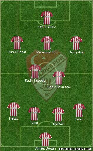 Elazigspor Formation 2020