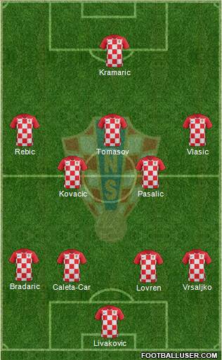 Croatia Formation 2020