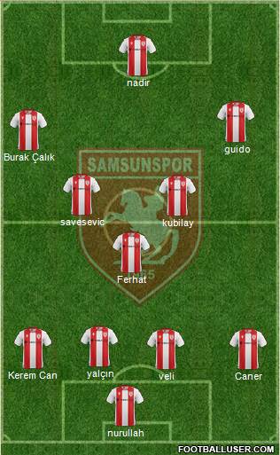 Samsunspor Formation 2020