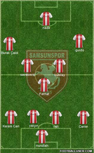 Samsunspor 4-3-3 football formation