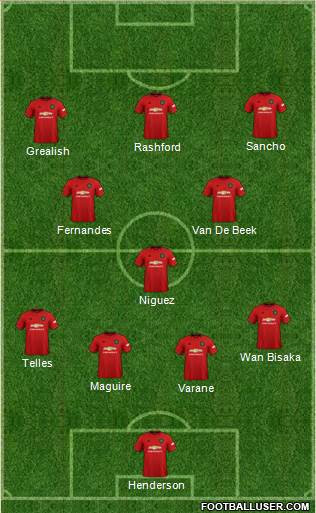 Manchester United Formation 2020