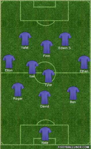 D.C. United Formation 2020