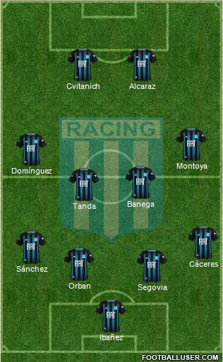 Racing Club Formation 2020
