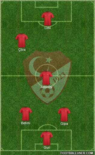 Turkey Formation 2020