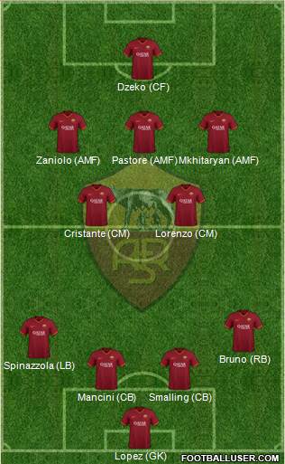 AS Roma Formation 2020