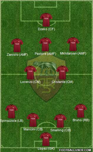 AS Roma Formation 2020