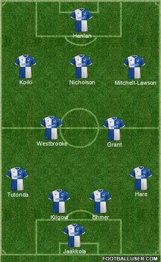 Bristol Rovers Formation 2020