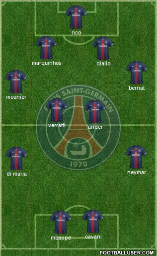 Paris Saint-Germain Formation 2020