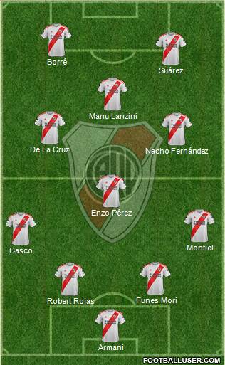 River Plate Formation 2020